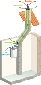 schema Airflue  Rénovation